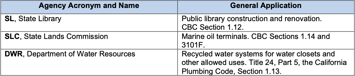CBC 2022 Jurisdictions part 2 CBC 2022 Jurisdictions part 2