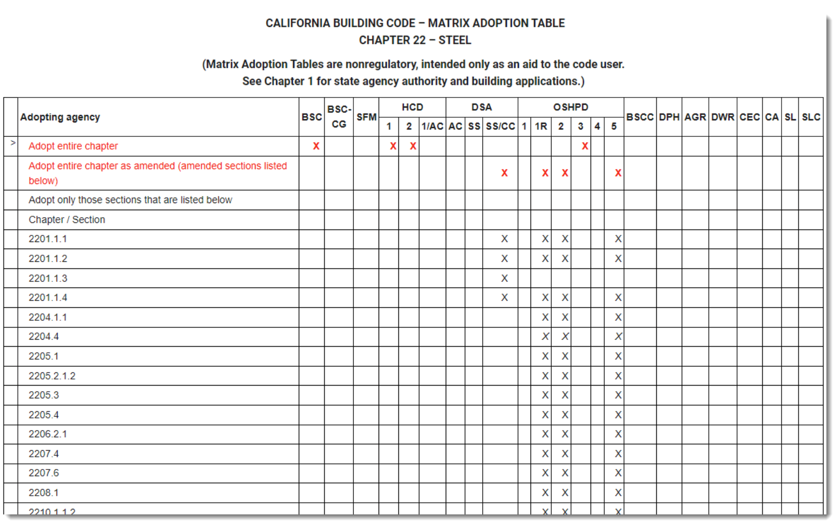 CBC 2022 Matrix Adoption Table CBC 2022 Matrix Adoption Table